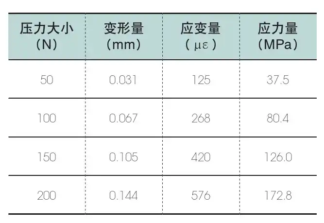 基于ANSYS的汽车转向节拓扑优化仿真分析的图3