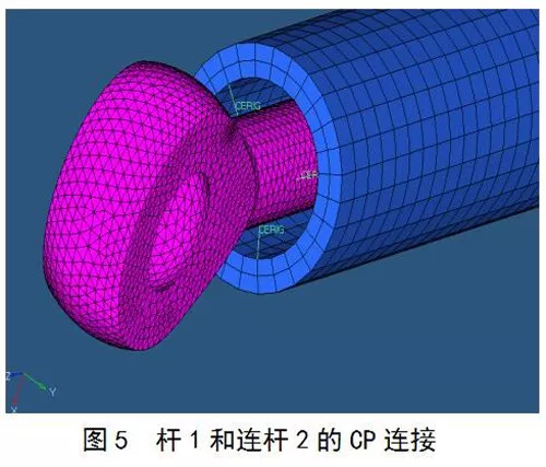 某型无人直升机主旋翼操纵系统线刚度有限元分析的图5