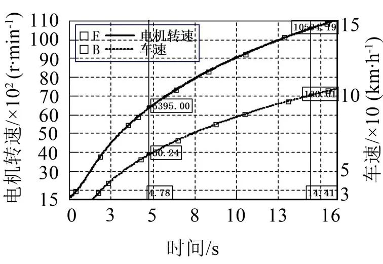 某电驱桥车型Moan噪声分析与优化控制的图19