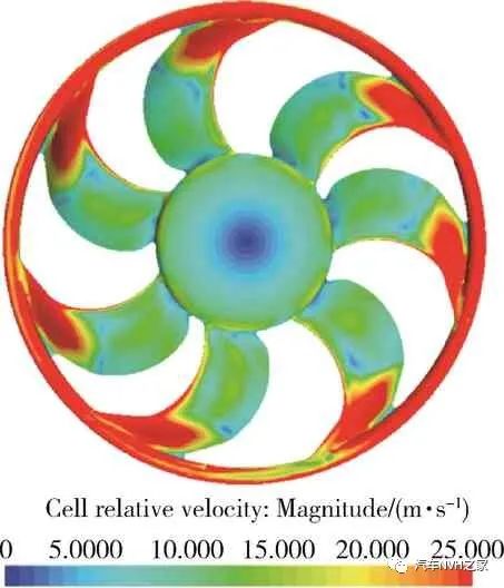 基于CFD 的新能源汽车冷却风扇气动性能仿真分析的图10