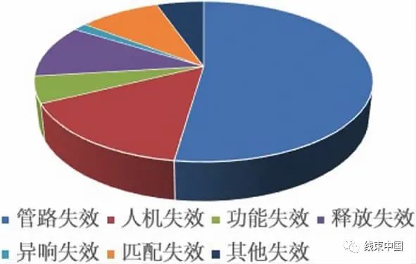 线束工程师: 谈谈线束装配的失效模式及解决方案的图4