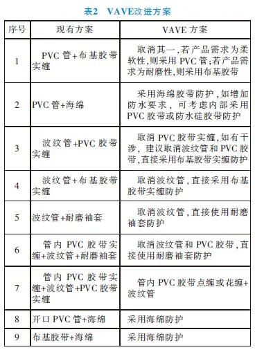 浅谈整车线束VAVE的改进方向的图6