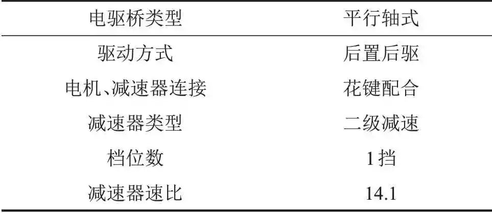 某电驱桥车型Moan噪声分析与优化控制的图2