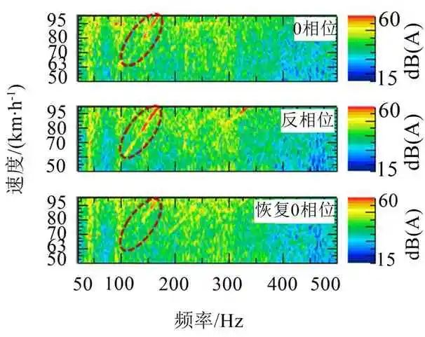 某电驱桥车型Moan噪声分析与优化控制的图10