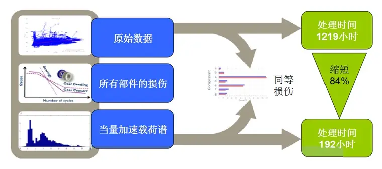 Romax — 传动系统设计仿真工具的图5