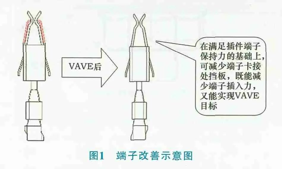 浅谈整车线束VAVE的改进方向的图2