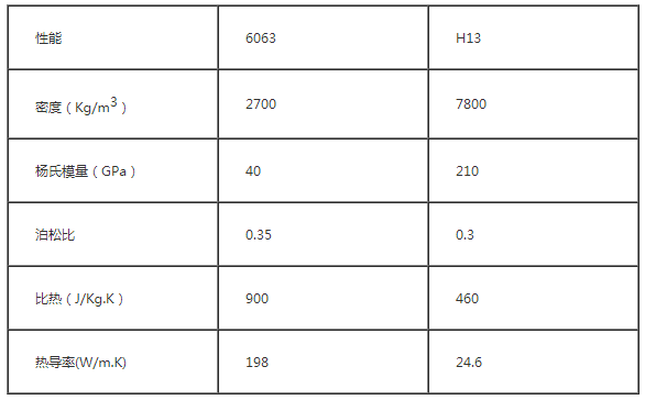 Simufact软件在铝型材挤压模具设计数值模拟的应用 附simufact.additive 3下载的图4