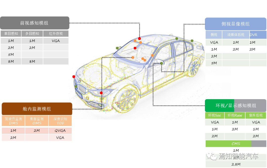 高阶自动驾驶系统的感知模组如何选择的图3