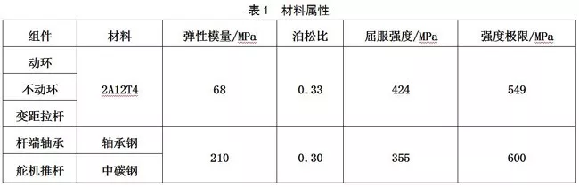 某型无人直升机主旋翼操纵系统线刚度有限元分析的图6