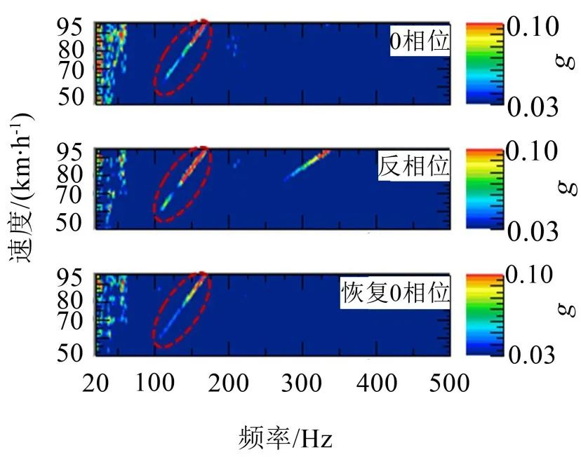 某电驱桥车型Moan噪声分析与优化控制的图11