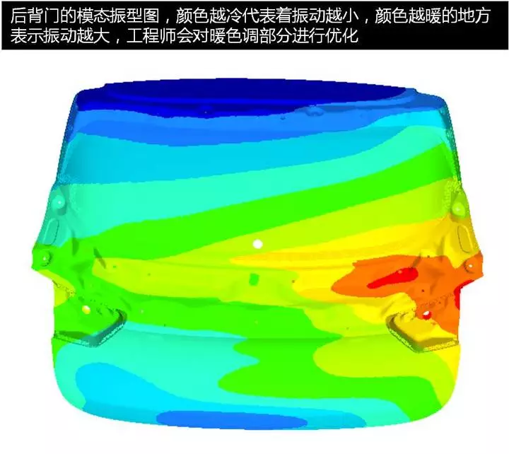 揭秘汽车设计中CAE仿真技术的图4