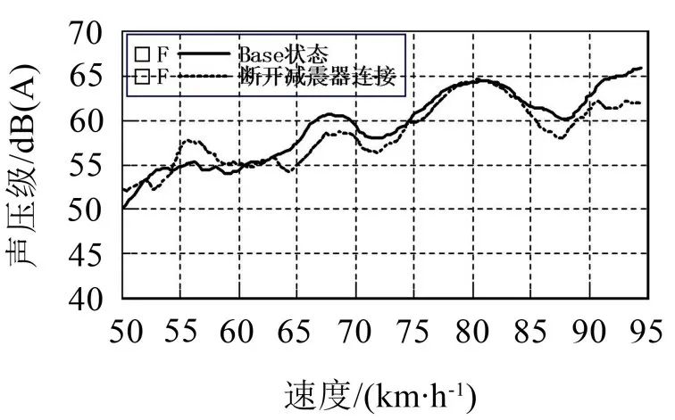 某电驱桥车型Moan噪声分析与优化控制的图15