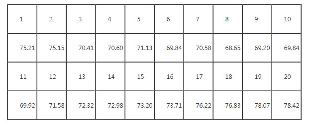 Simufact软件在铝型材挤压模具设计数值模拟的应用 附simufact.additive 3下载的图16