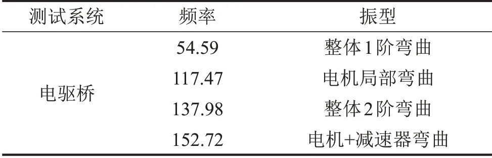 某电驱桥车型Moan噪声分析与优化控制的图13