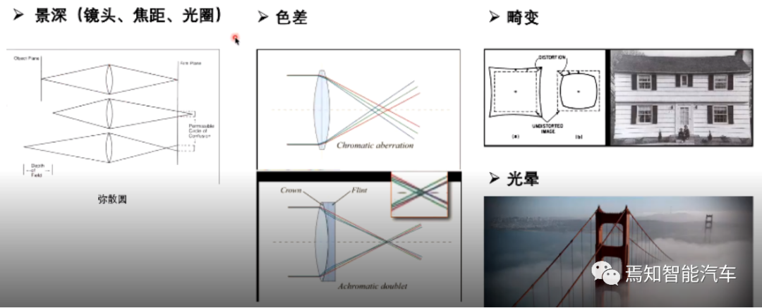 高阶自动驾驶系统的感知模组如何选择的图1