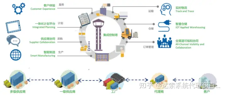 铜箔行业智能制造解决方案 | 达索系统百世慧®的图1