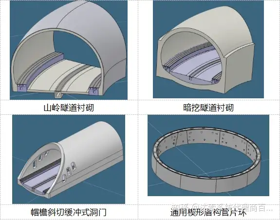 基于达索系统3D体验平台的铁路土建工程BIM协同设计技术研究 | 达索系统百世慧®的图6