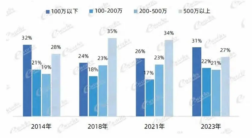 MES系统应用研究报告之“MES系统如何选型？”的图3