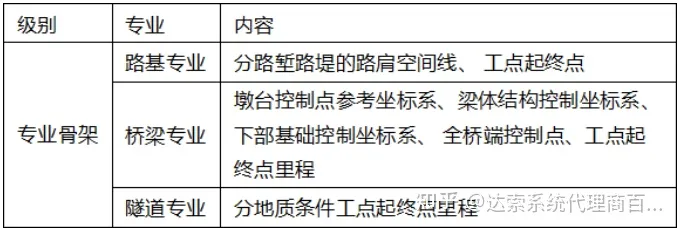 基于达索系统3D体验平台的铁路土建工程BIM协同设计技术研究 | 达索系统百世慧®的图1