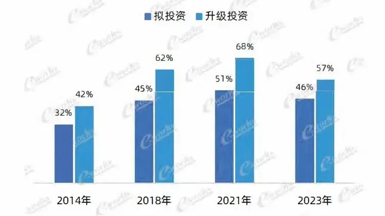 MES系统应用研究报告之“MES系统如何选型？”的图1