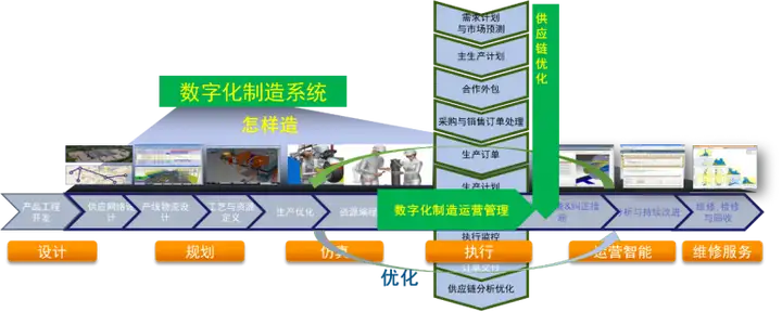 将数字化注入卓越运营，DELMIA助力高科技企业智能制造的图1