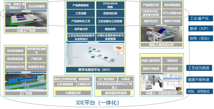 将数字化注入卓越运营，DELMIA助力高科技企业智能制造的图5