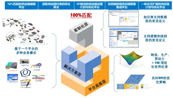 将数字化注入卓越运营，DELMIA助力高科技企业智能制造的图14