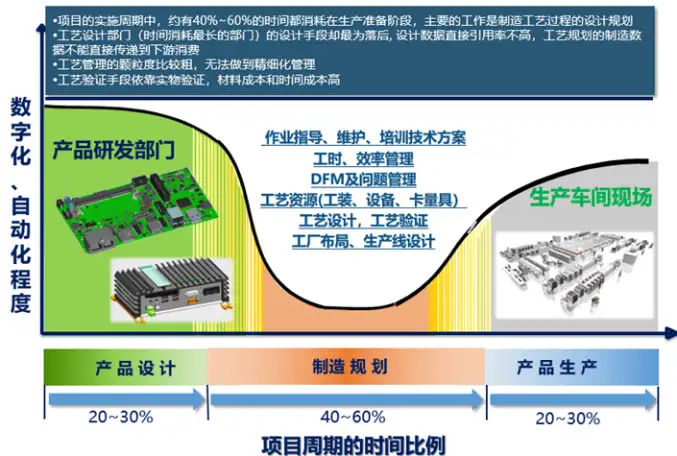 将数字化注入卓越运营，DELMIA助力高科技企业智能制造的图3