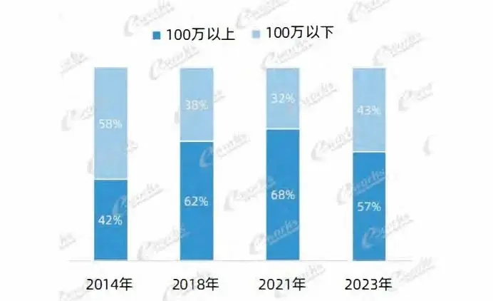 MES系统应用研究报告之“MES系统如何选型？”的图6