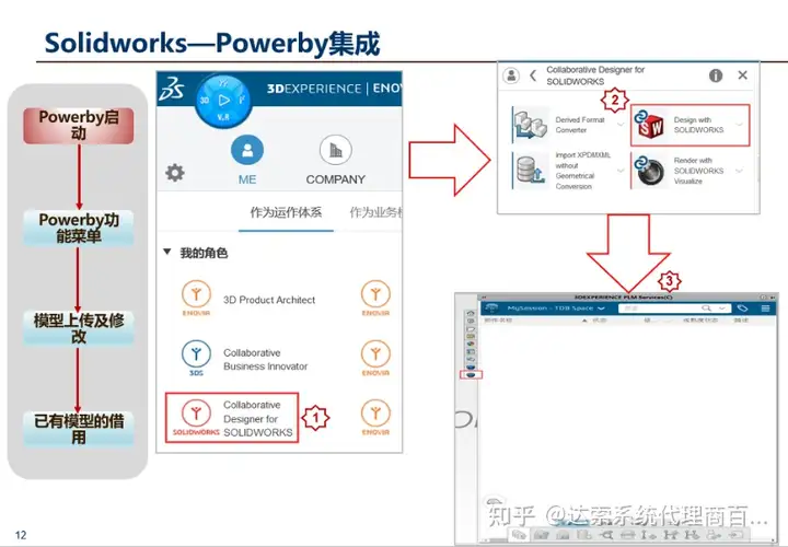 达索系统3DEXPERIENCE平台赋能机械工程行业SOLIDWORKS数据管理实践的图10