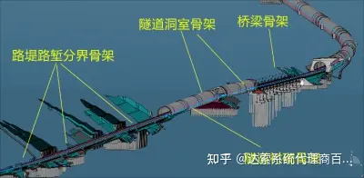 基于达索系统3D体验平台的铁路土建工程BIM协同设计技术研究 | 达索系统百世慧®的图2