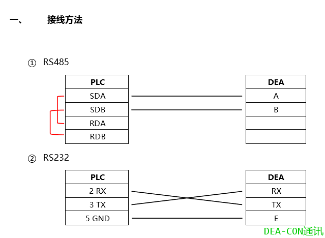 不用编程，教你如何瞬间搞定三菱PLC之间的通讯！的图1