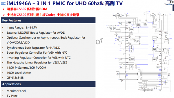 液晶显示逻辑板_TCON板简介及驱动显示解决方案的图3