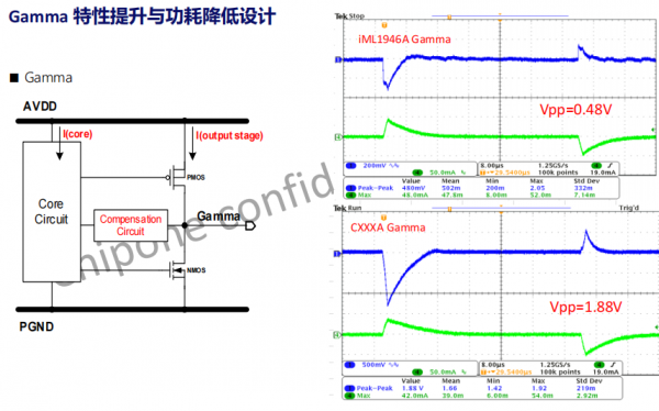 液晶显示逻辑板_TCON板简介及驱动显示解决方案的图4