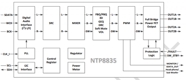 NTP8835数字功放-智能投影仪音频解决方案的图3