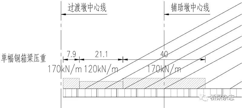 国内首座独柱分离式主梁钢塔斜拉桥的图9