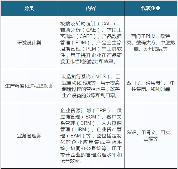 中国工业软件“失去的三十年”，应该如何突围？的图1