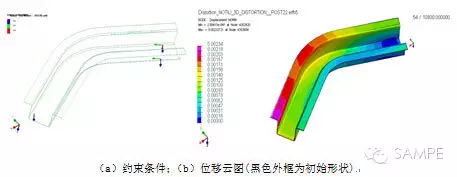 复合材料帽形梁RTM工艺仿真解决方案的图27