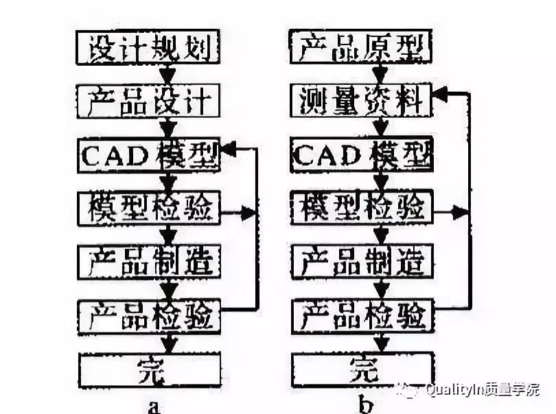 汽车“正向开发”和“逆向开发”，你真的懂么？的图14