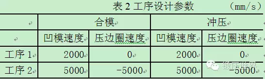 汽车扭梁成形DYNAFORM仿真研究的图9