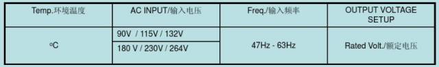 干货 | 解析开关电源32个测试项：测试所需工具、测试方法、波形的图24