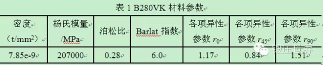 汽车扭梁成形DYNAFORM仿真研究的图3