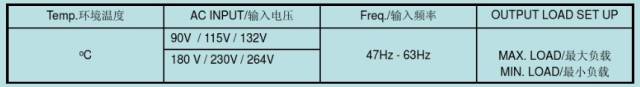 干货 | 解析开关电源32个测试项：测试所需工具、测试方法、波形的图7