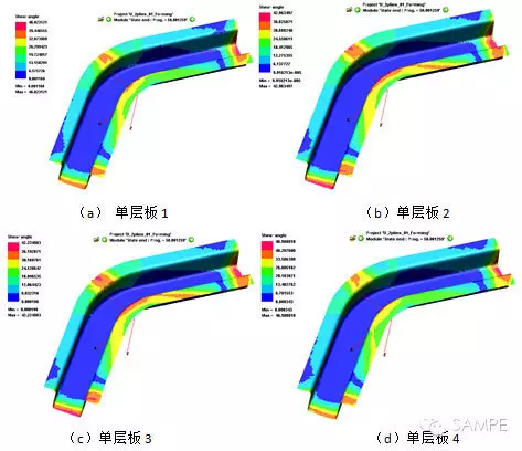 复合材料帽形梁RTM工艺仿真解决方案的图20