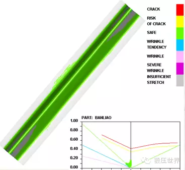 汽车扭梁成形DYNAFORM仿真研究的图10