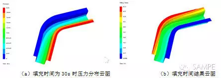 复合材料帽形梁RTM工艺仿真解决方案的图23