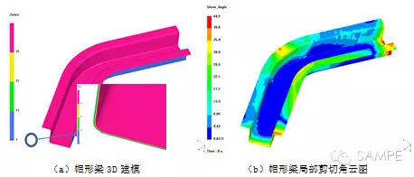 复合材料帽形梁RTM工艺仿真解决方案的图21