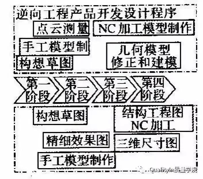 汽车“正向开发”和“逆向开发”，你真的懂么？的图15