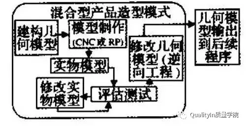 汽车“正向开发”和“逆向开发”，你真的懂么？的图16