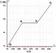 基于Dynaform的某T形管件内高压成形工艺研究的图7